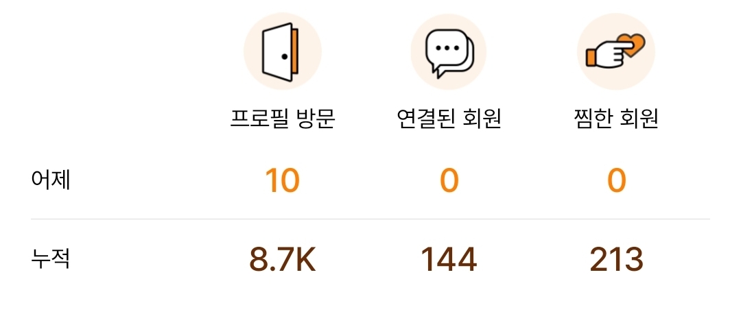 운동닥터 프로필 방문·회원 통계